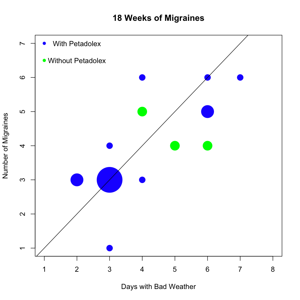 week18